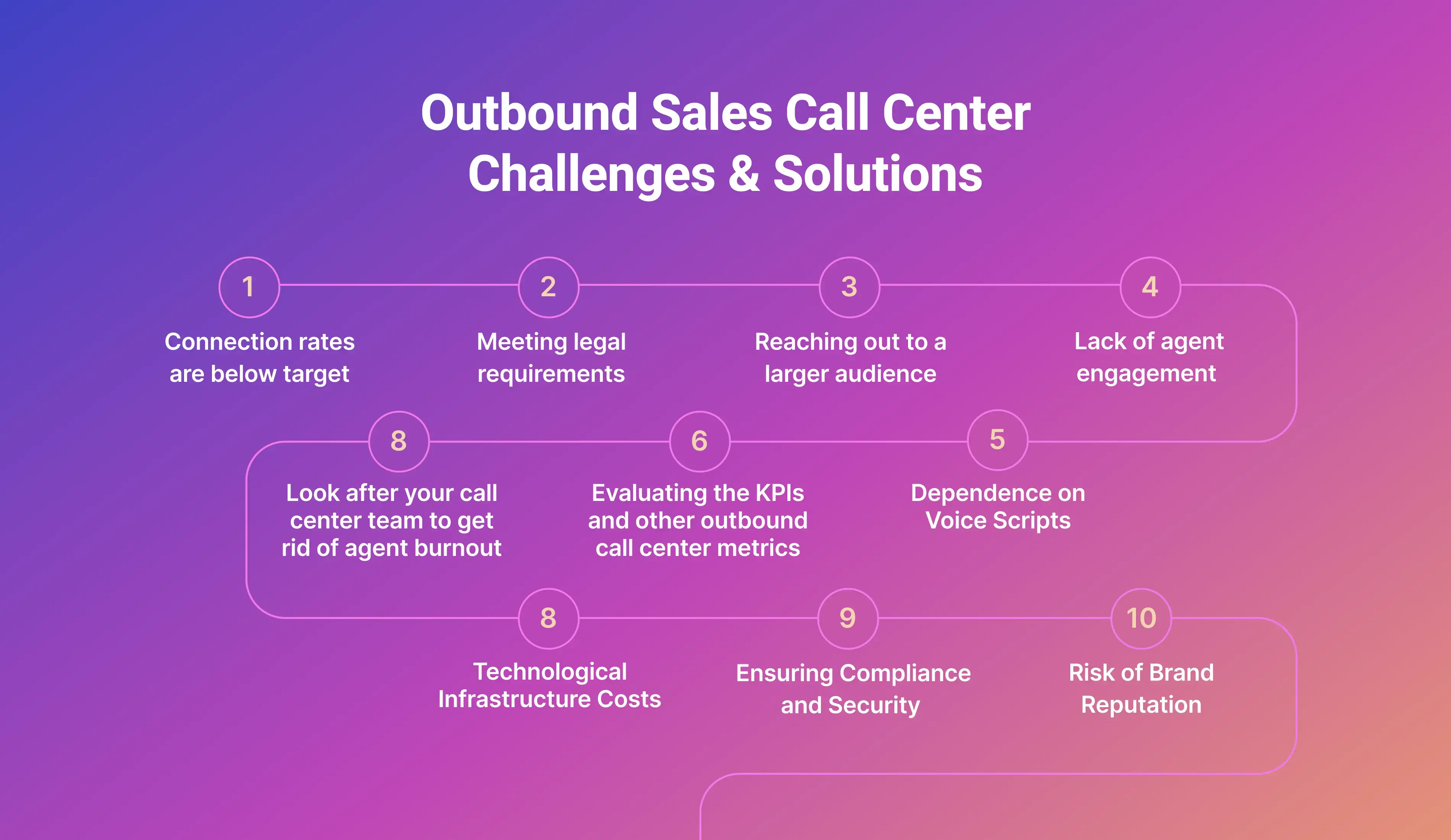Sales call center challenges and solutions